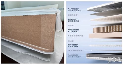 舒適睡眠，這款8h小金剛護(hù)脊乳膠床墊值得入手